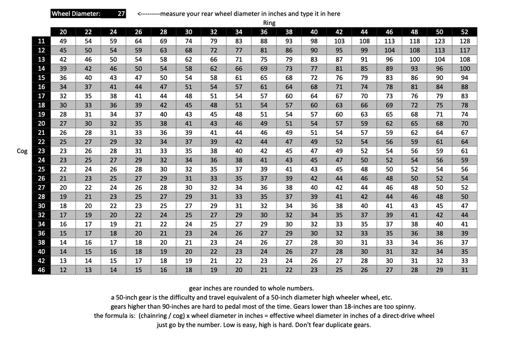 Cycling Gear Chart Inches