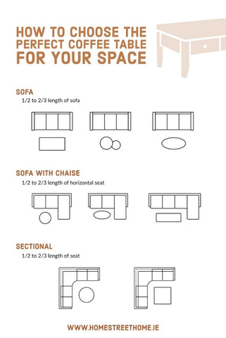 Size guide on how to pick the perfect coffee for a sofa