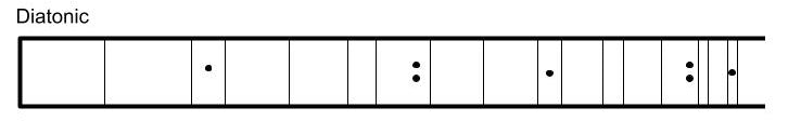 dulcimer fretboard diatonic pattern diagram