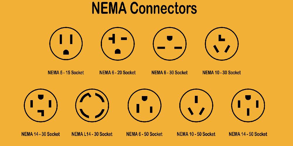 Nema plug - (NEMA Plug Configurations)