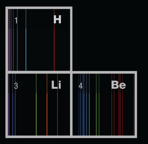 close-up of the upper left corner of the poster that shows the Hydrogen Balmer series.