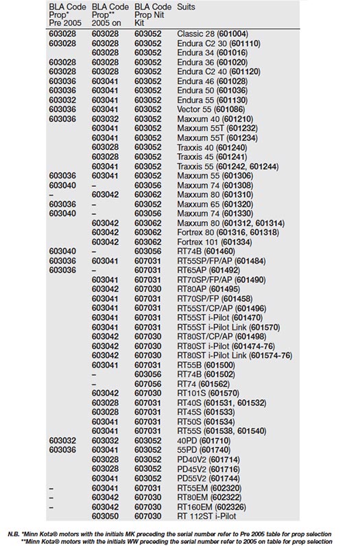 riptide pro serial number