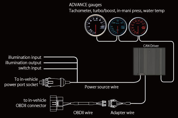 CAN Driver connection1