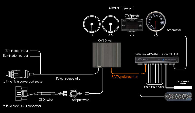 CAN Driver connection2