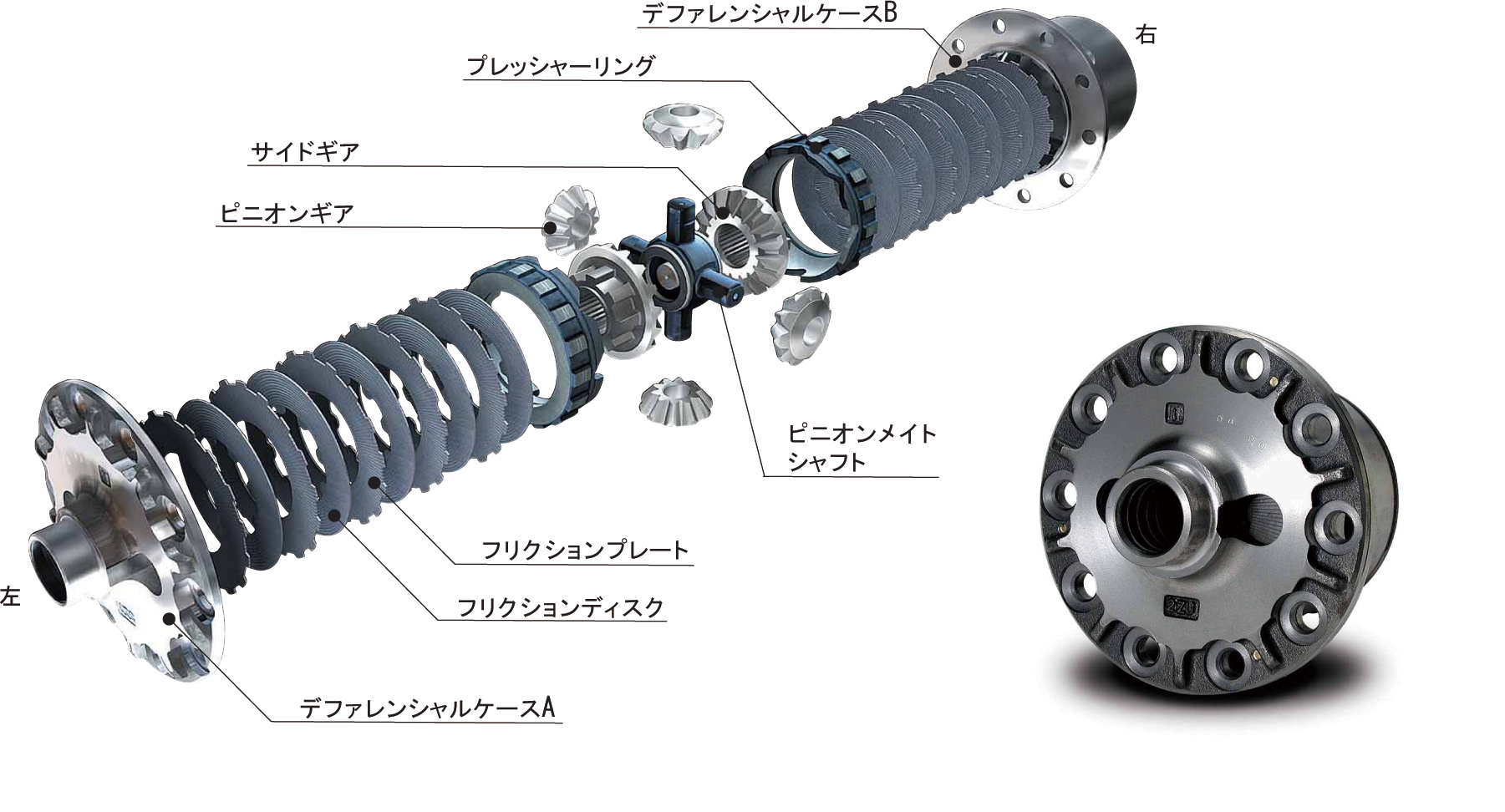 ニスモ GT LSD 38420-RSC20-E 2WAY Pro NISMO プロカーボン Carbon WGNC34 デフ ステージア