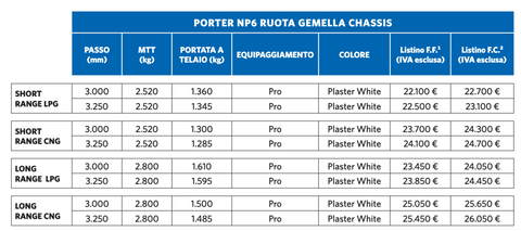 prezzi piaggio porter np6