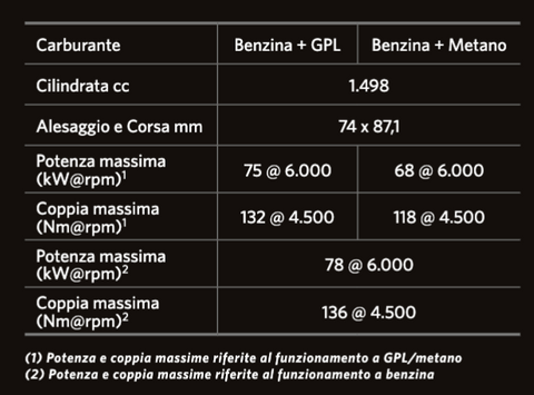 scheda tecnica piaggio porter np6