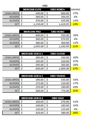 OBO Comparison