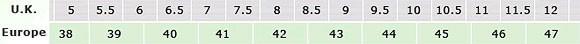 foot shoe size chart convert uk to European sizes