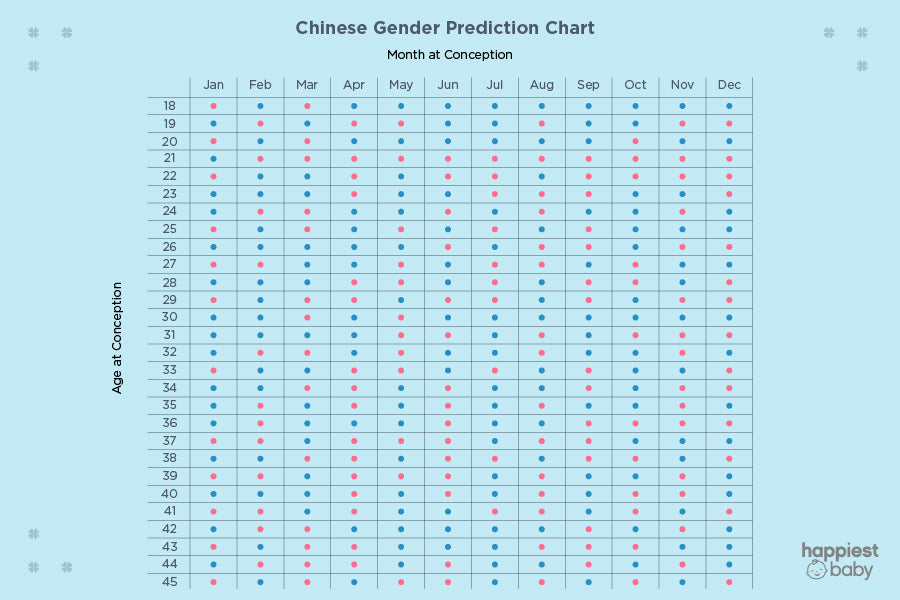 24+ Conception Chinese Calendar Baby Gender 2020 To 2021 Background