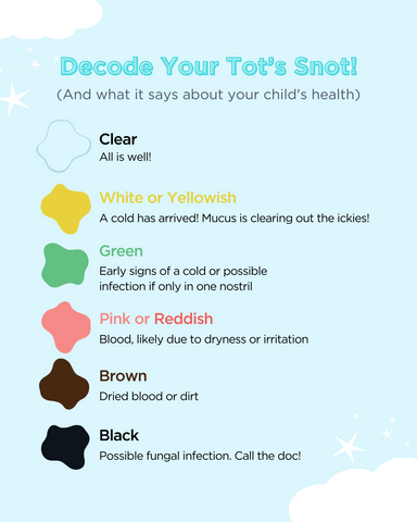 Child's mucus color chart