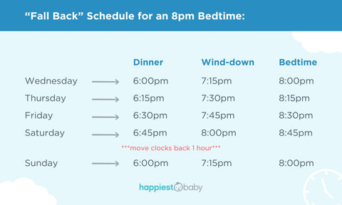 Daylight Saving Time: Fall Back Sleep Schedule