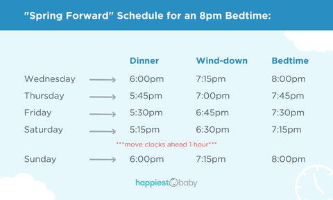 Spring Forward Daylight Saving Sleep Schedule