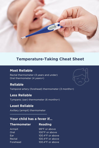 Temperature-taking cheat sheet