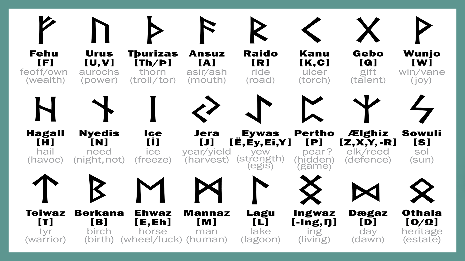 The Norse Runes - A Basic Overview