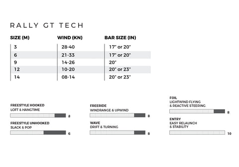 RALLY GT V1 Tech Chart