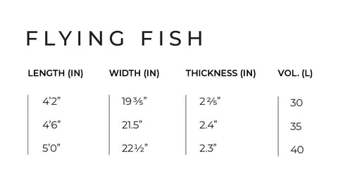 FLYING FISH V1 Tech Chart