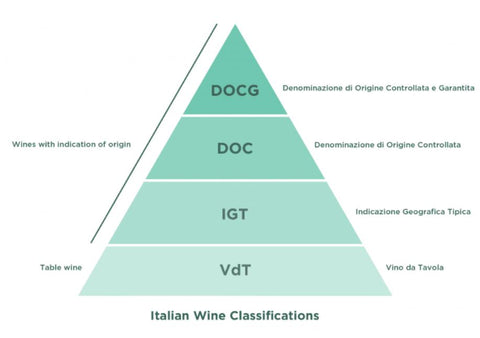 DOC and DOCG Wines