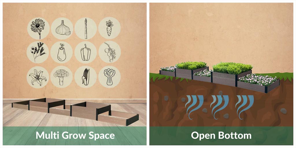 Terraced Quintuple Raised Garden Bed infographic