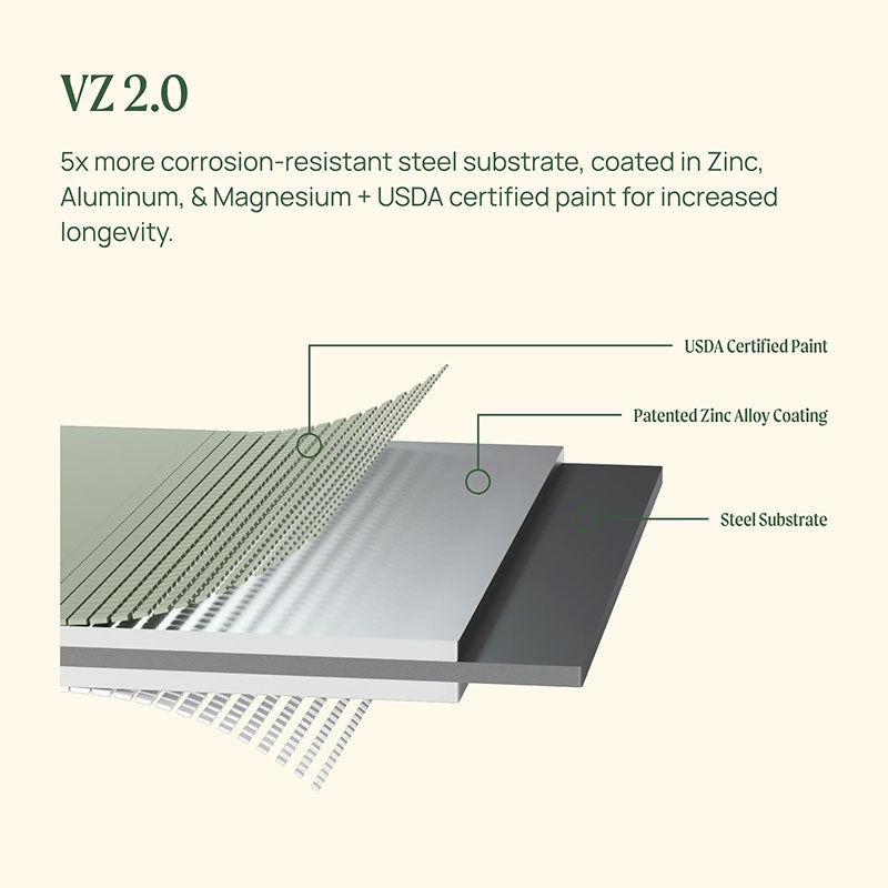 vego garden bed material 8b8a9e5f 7bd6 4e4f bc08 a418cd7b9423