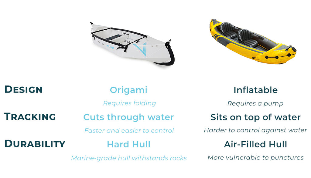 Inflatable Kayak versus Folding Canoe