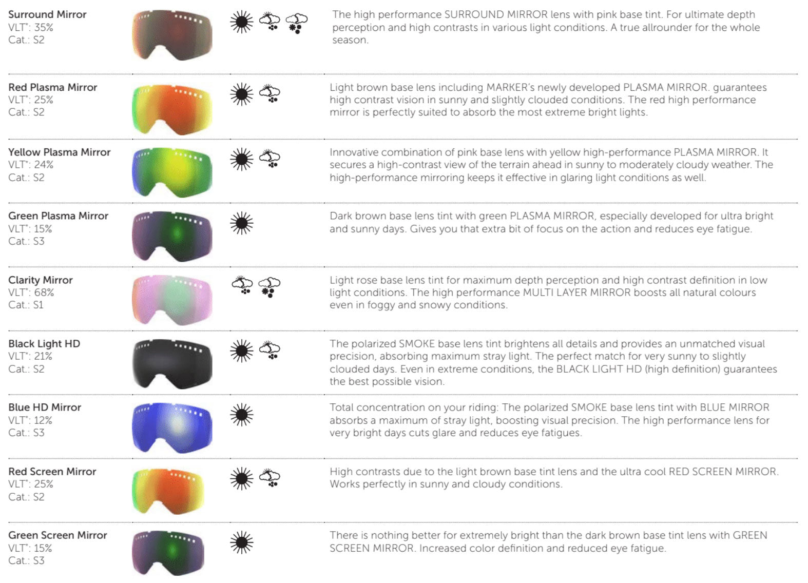 Ski Goggles Size Guide