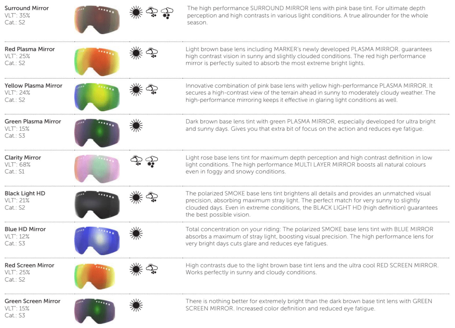 Descubrir 118+ imagen oakley ski goggle lens color guide - Thptnganamst ...
