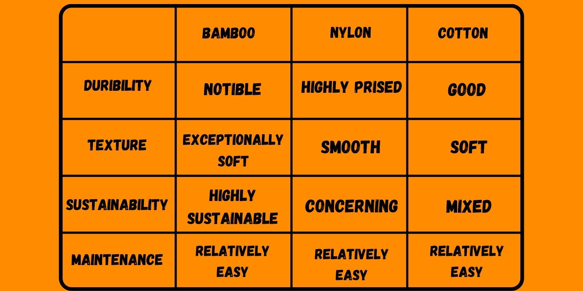 Nylon Underwear vs Cotton vs Bamboo Underwear