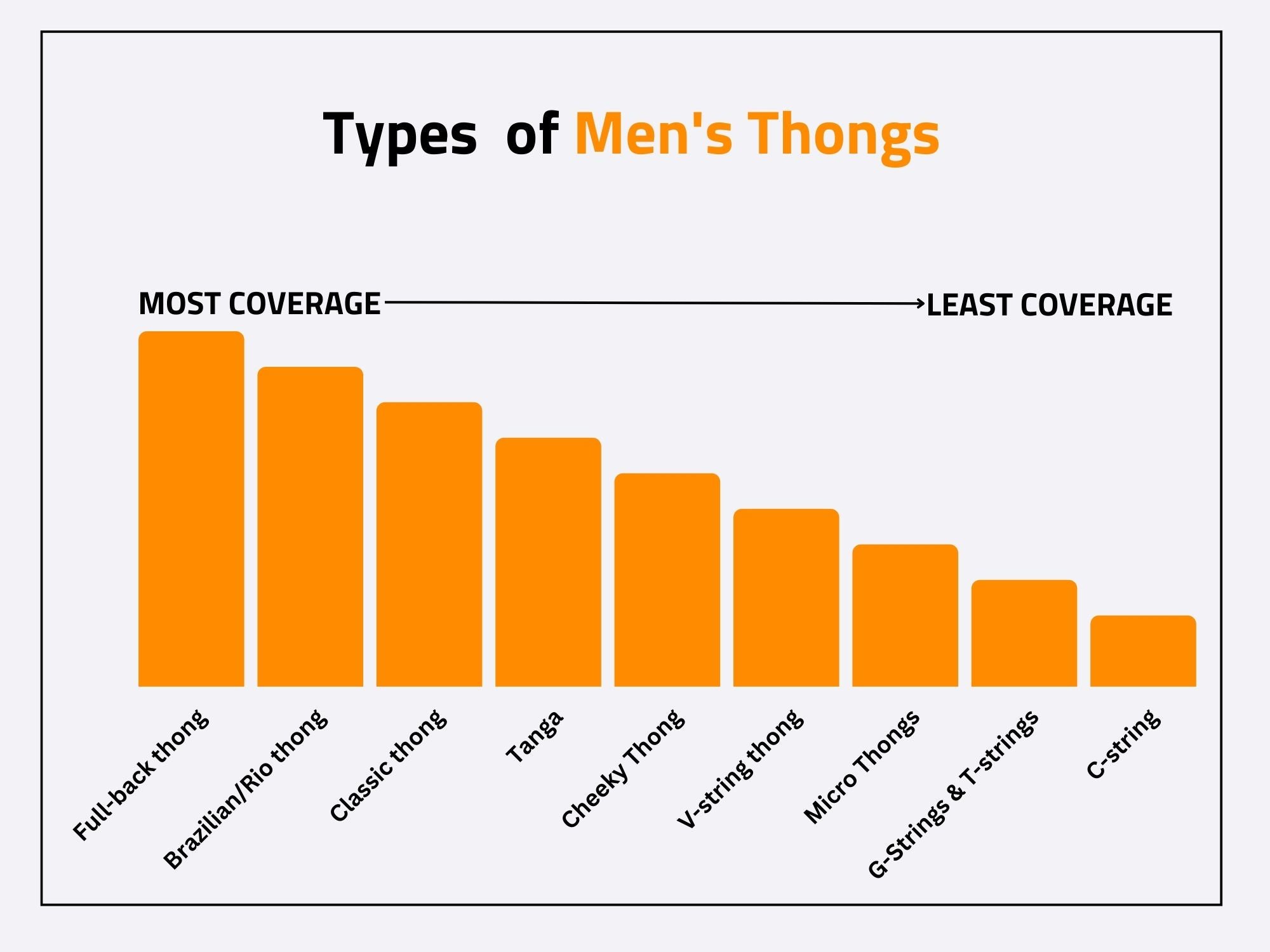 Men's Thongs ranked by coverage