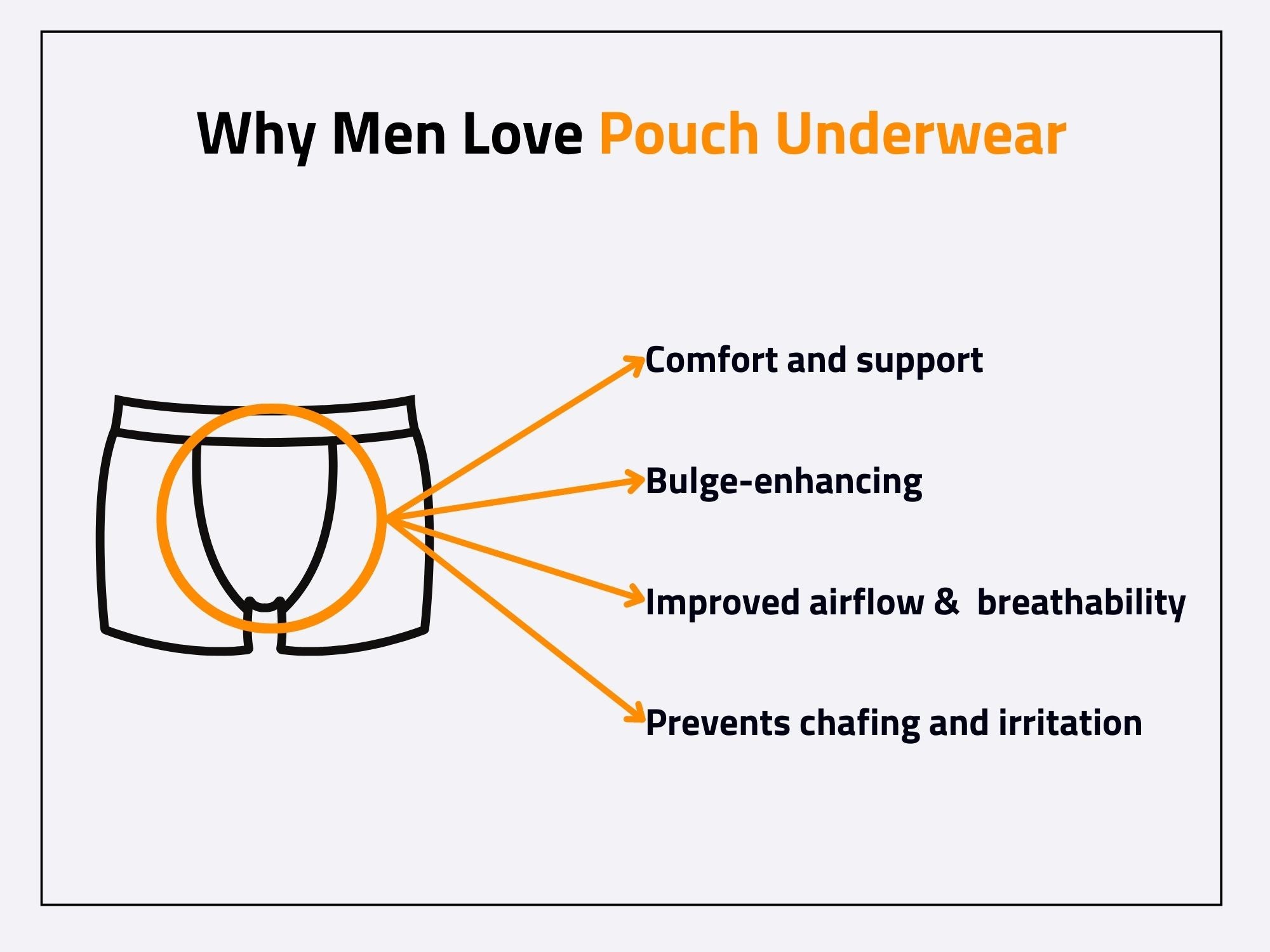 Should men wear pouch underwear?