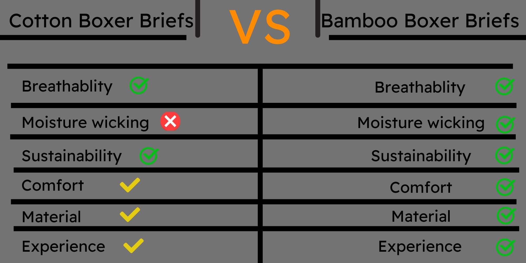Cotton VS Bamboo Boxer briefs