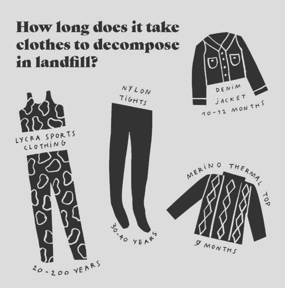 How and Where to Recycle your Clothing– Trove