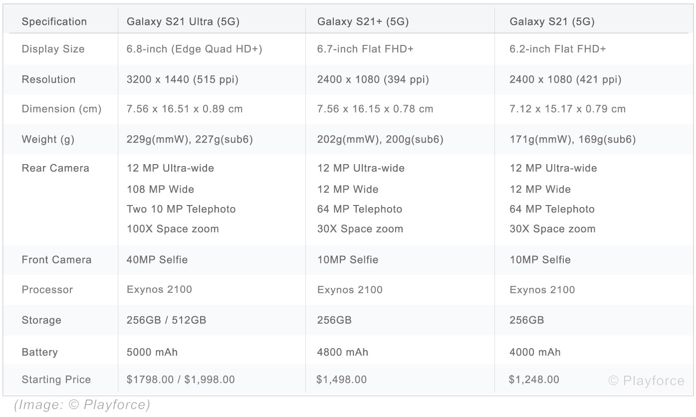 What Galaxy S21 Ultra (5G) storage do I need: 256GB or 512GB