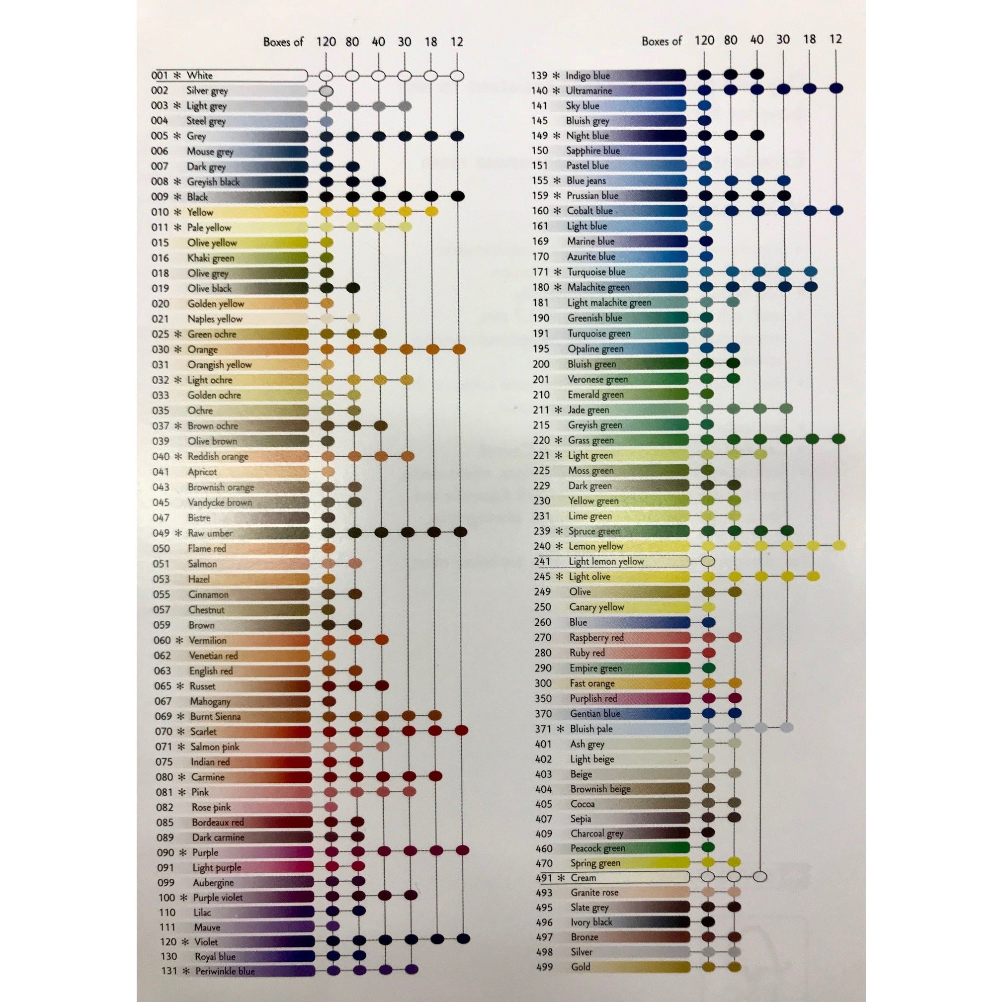 Supracolor Color Chart