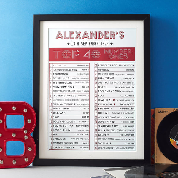 40th Birthday Top Forty Chart Print framed in black