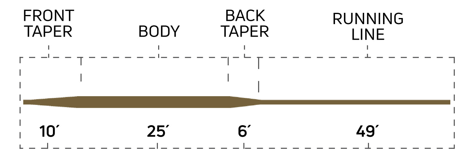 333 Full Sinking Type 3 Freshwater / Saltwater Fly Line