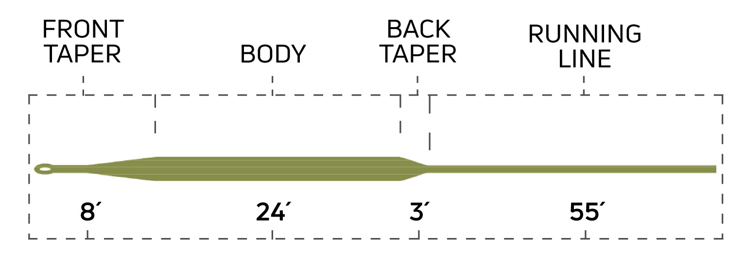 444SpringCreek_ClassicSeries_TaperChart_2ff6abed-1433-4760-95ec-053ed86776c8.jpg (1533×524)