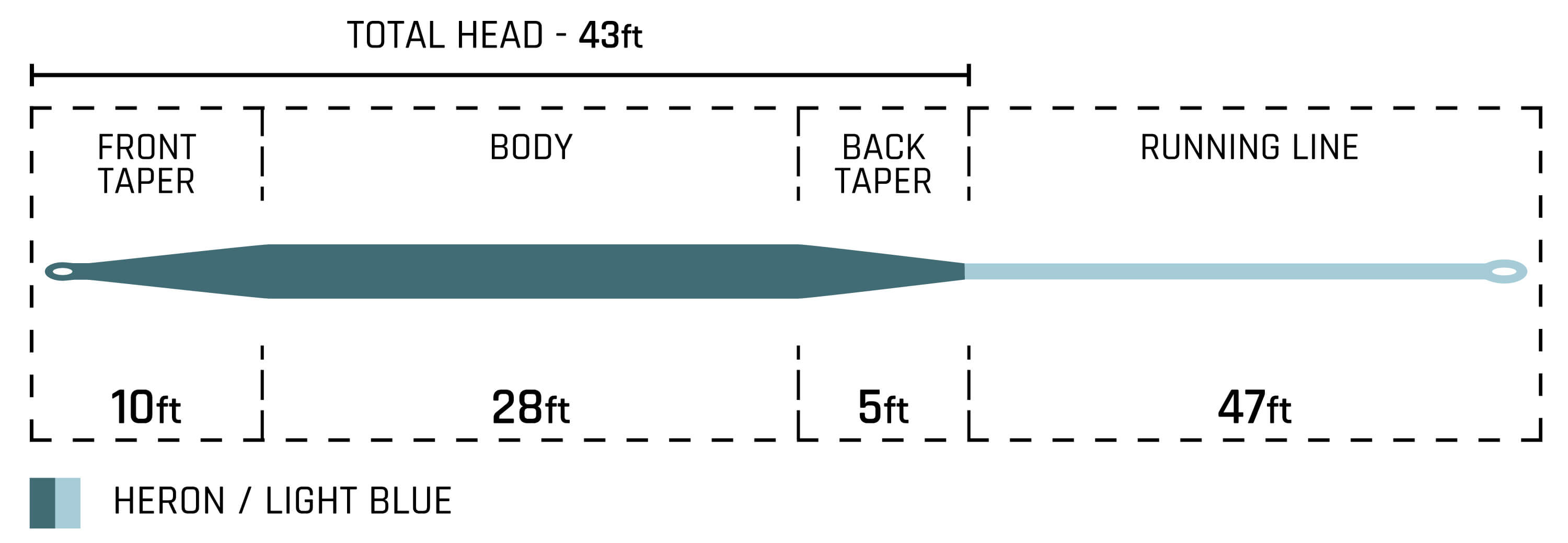 Finesse Trout II - Freshwater Floating Trout Fly Line – Cortland