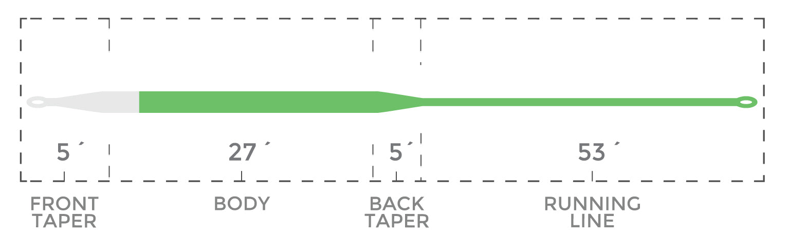 GhostTip15_SpecialtySeries_SizeChartTaperChart_3817b0cb-c39a-43fc-8bf7-3145dda411e4.jpg (1533×458)