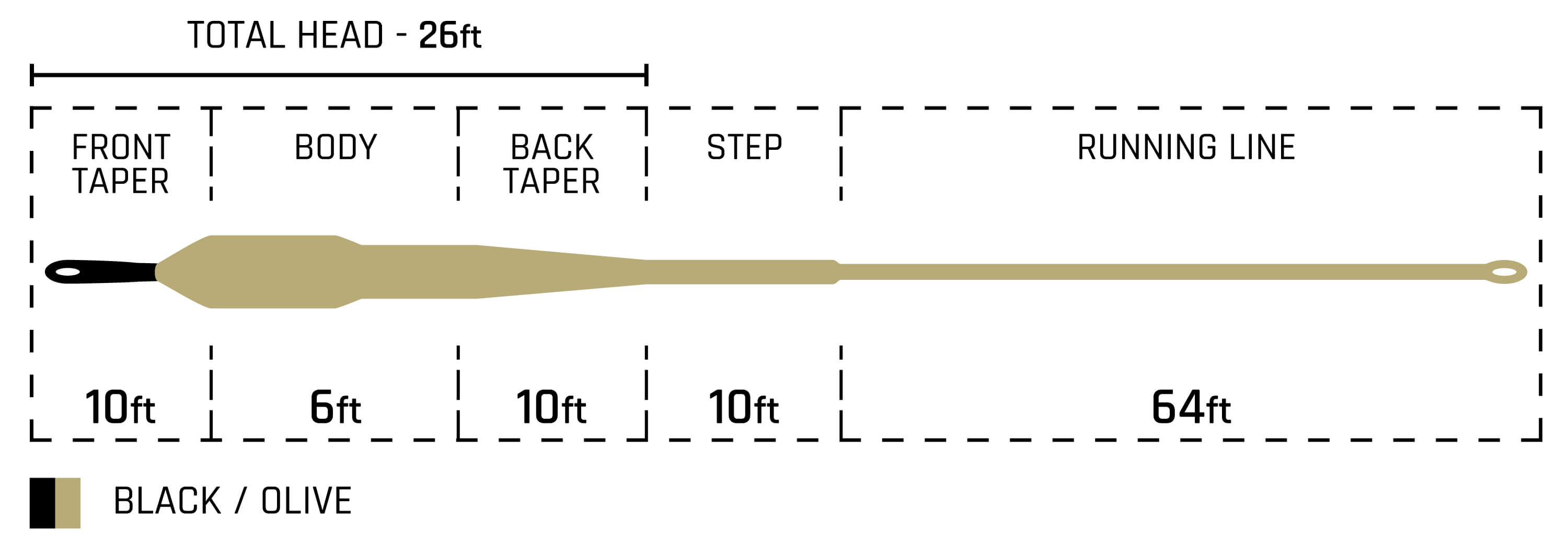 Streamer Sink Tip 10 - Freshwater Sinking Tip / Floating Fly Line –  Cortland Line Company