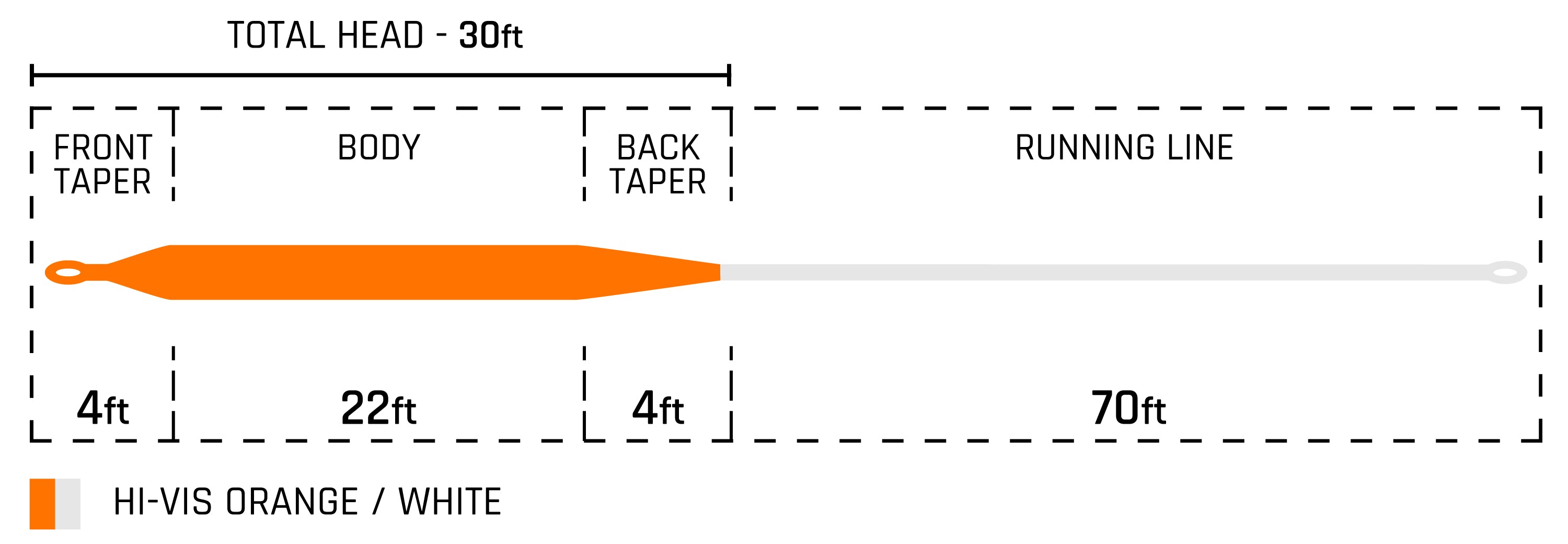 Hi-Vis Flip – Cortland Line Company