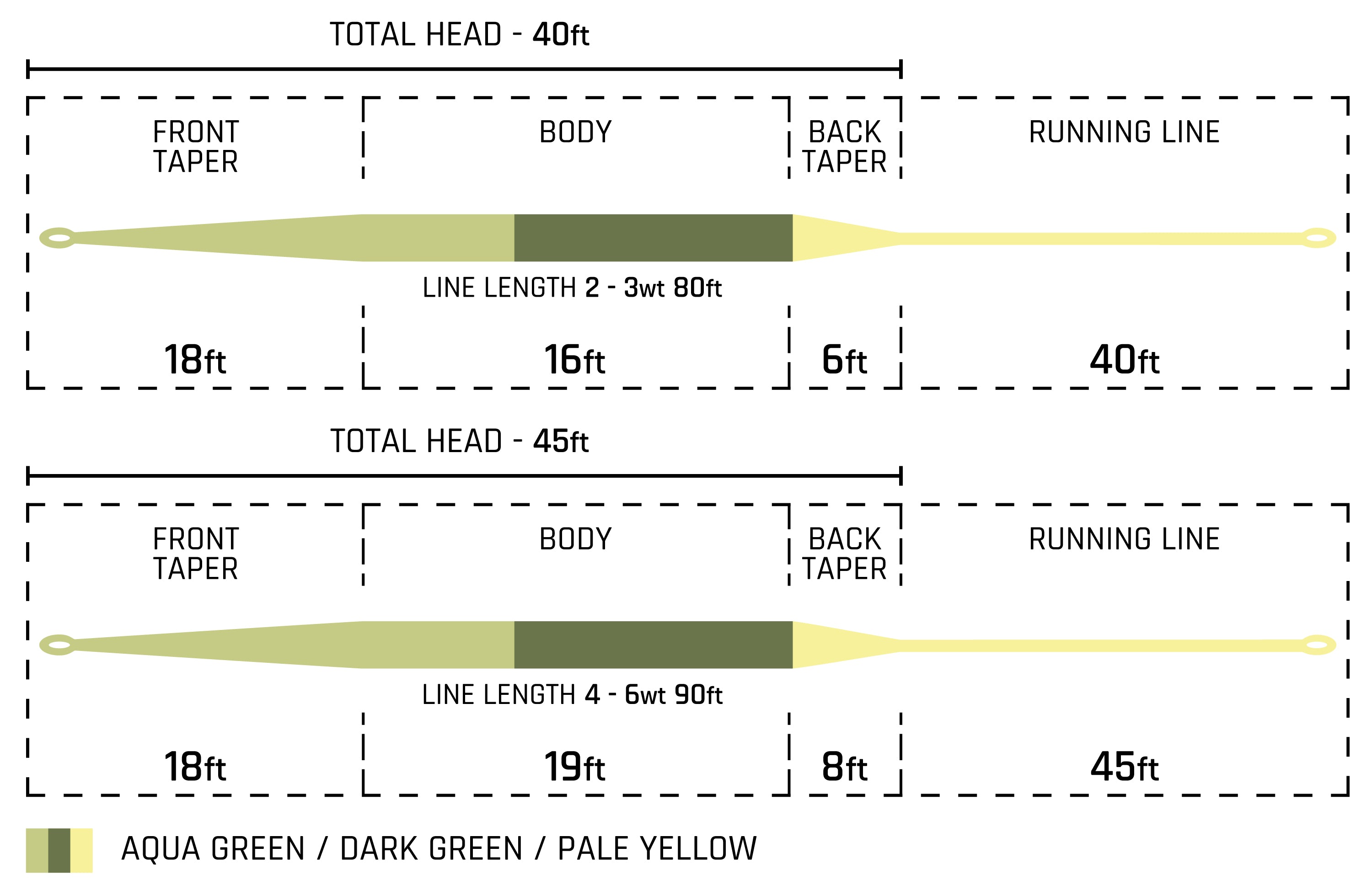 TroutSeries_UltraLight_TaperChart_d8c71939-d667-4eb1-9248-c669cf587db7.jpg (3000×1936)