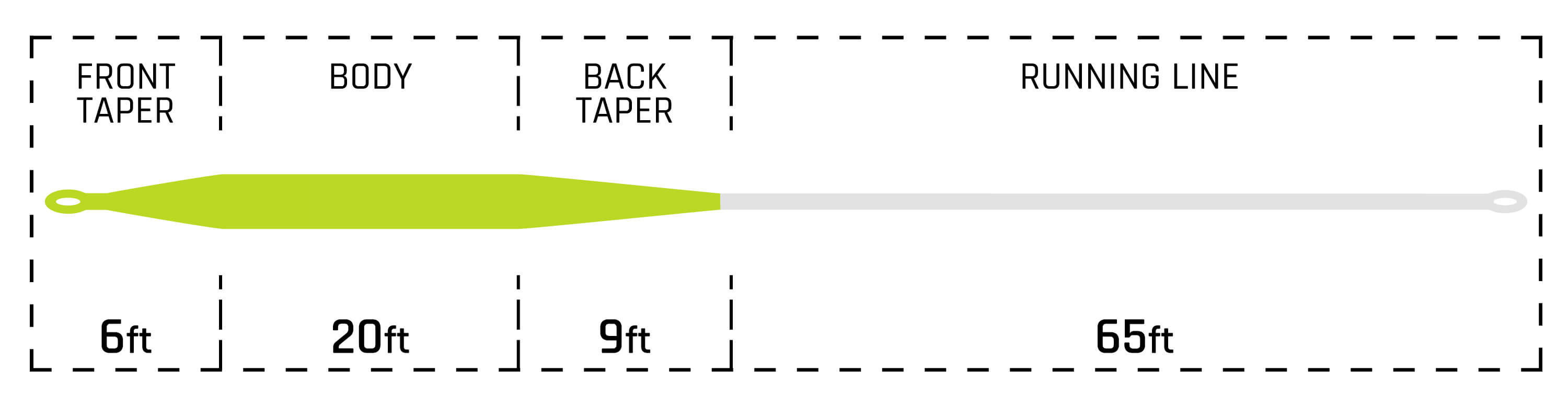 Trout Boss Chartreuse / White Fly Line Taper Chart