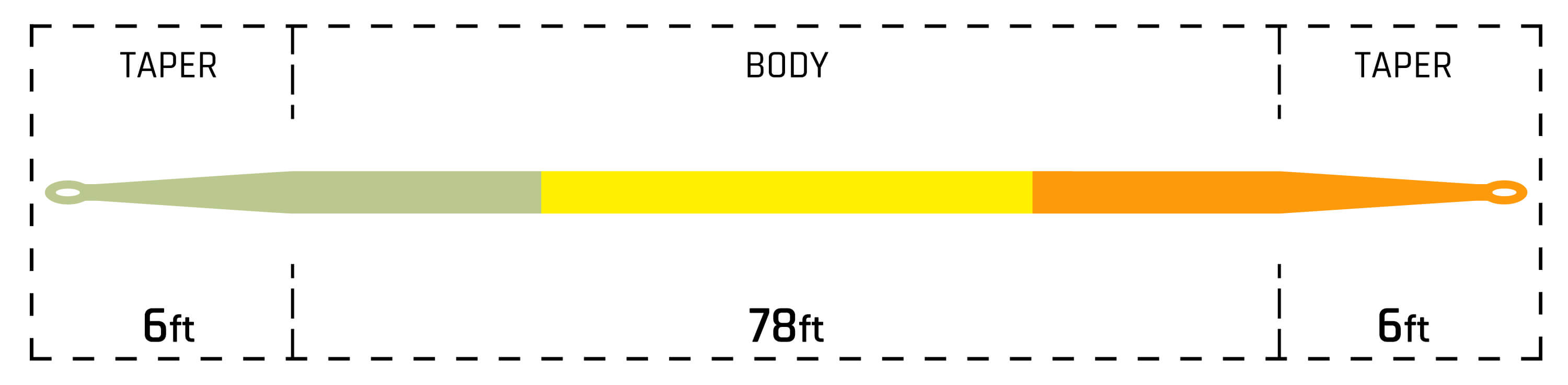 Trout Boss Double Taper Taper Chart