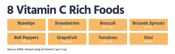8 vitamin c rich foods