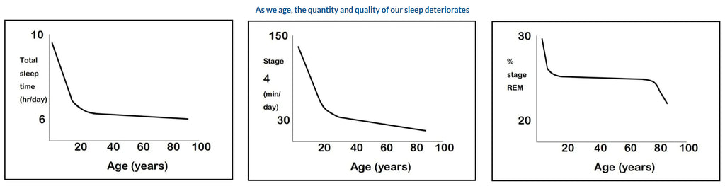 sleep quality