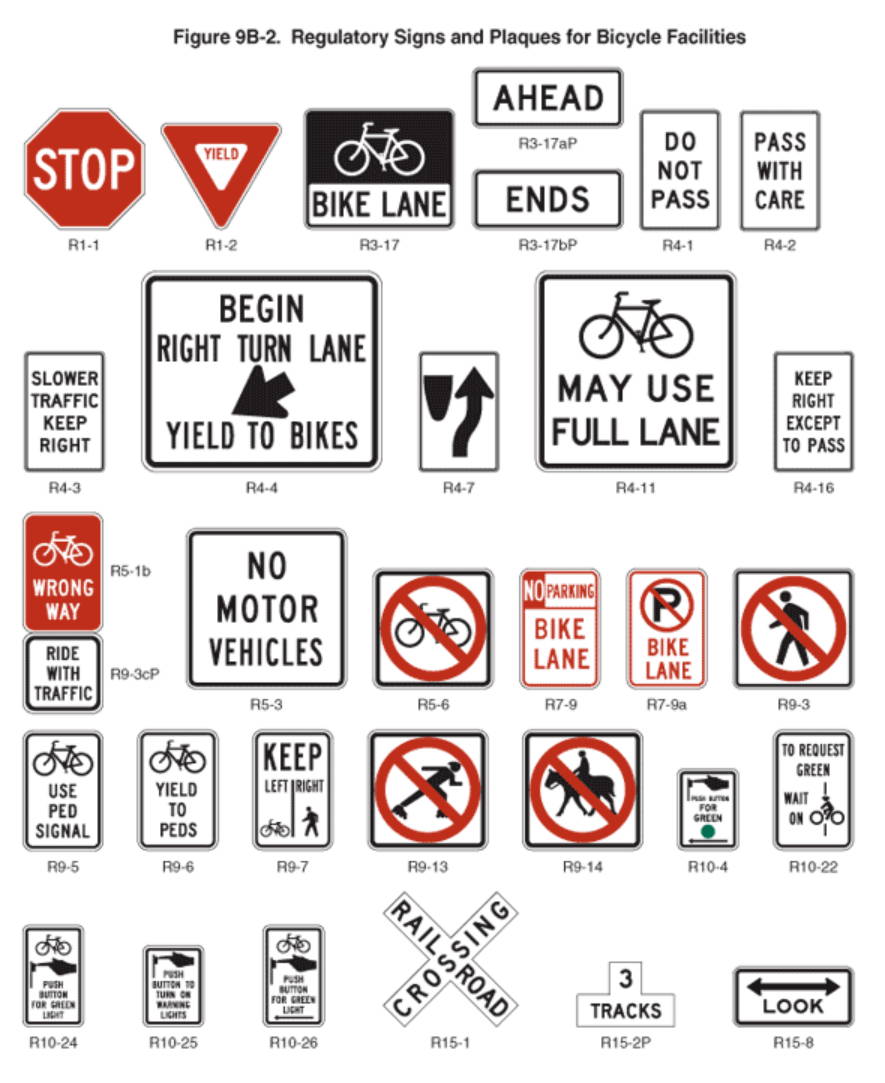 Mastering Road Traffic Signs: The Ultimate Guide to Safe E-Biking