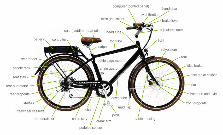 electric bicycle terminology