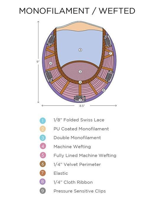 Jon Renau Topper Chart