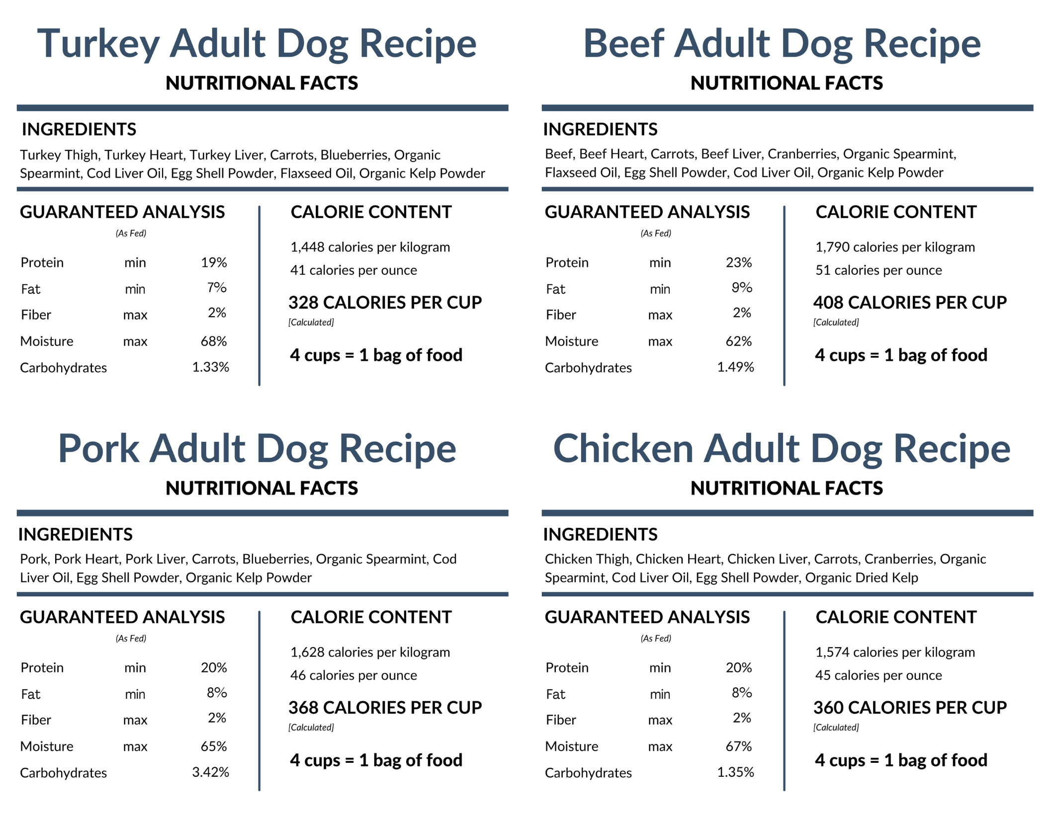 Django Dog Blog_Raised Right_Adult Dog Food Recipes